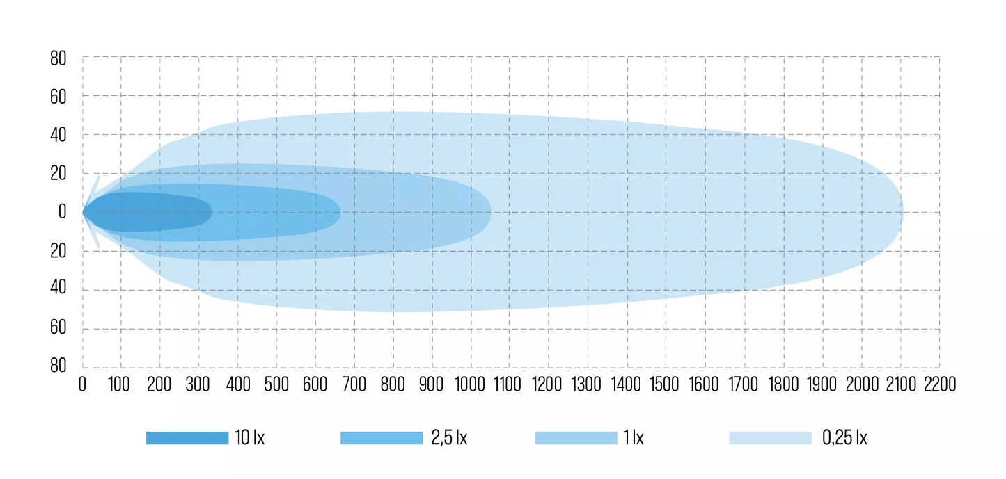 W-Light Phoenix W9 DUNKLE REIHE 3