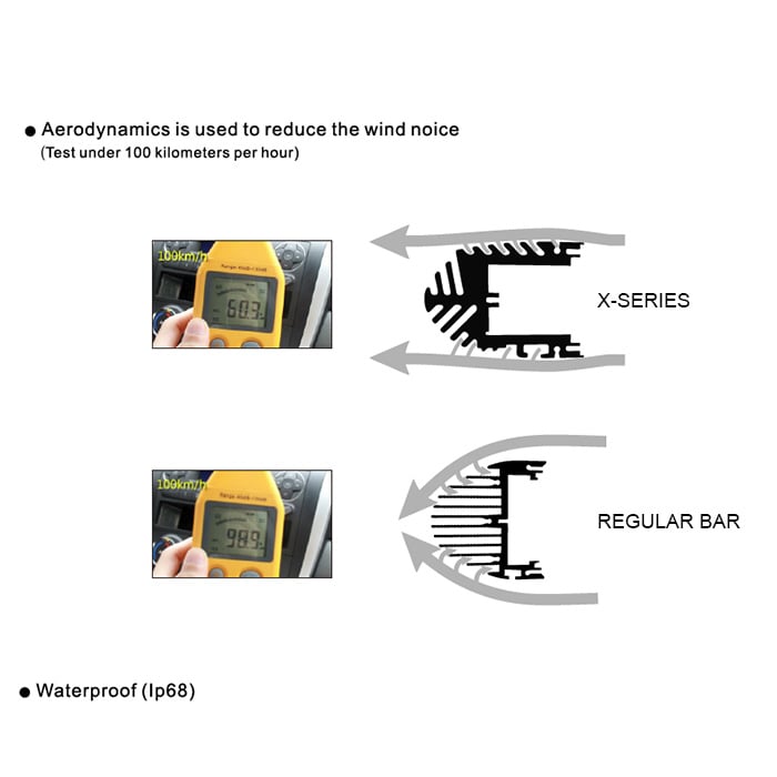 LED-Rampenpaket LUXTAR® X24 Spot - Einbau | 240W