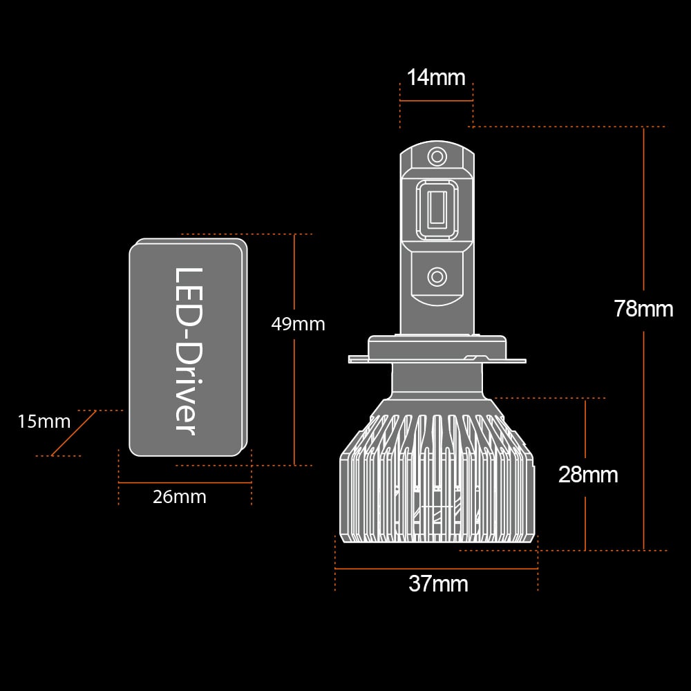 LUXTAR® Premium Canbus H7 LED