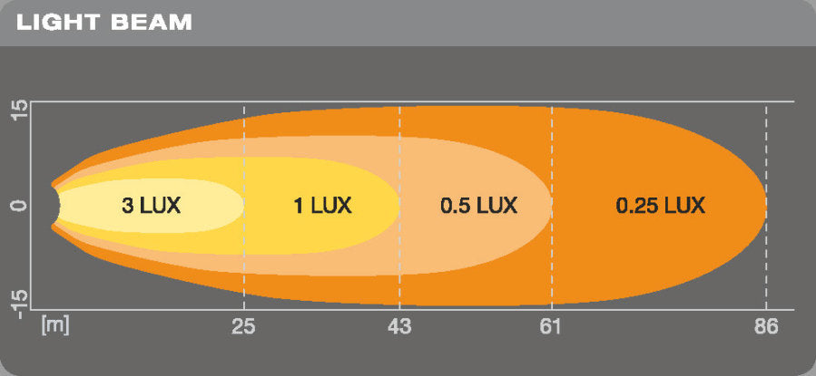 LEDriving® CUBE VX70-WD - bild 6