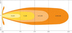 LEDriving® LIGHTBAR FX125-SP GEN 2 | SPOT - bild 9