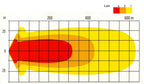 NBB-LED | NBB Alpha 225 LED Extralicht | PRO