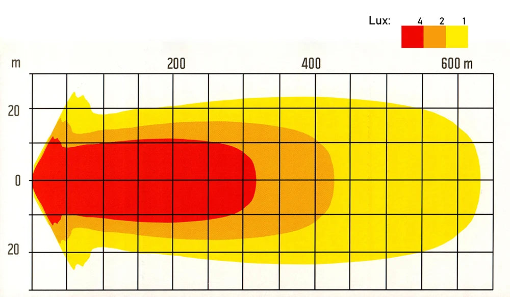 NBB-LED | NBB Alpha 225 LED Extralicht | PRO
