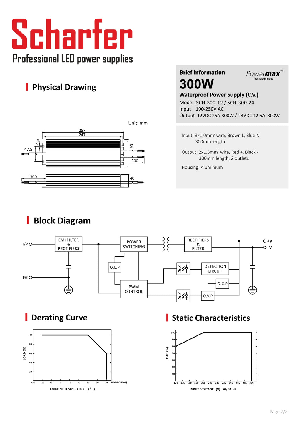 Transformator 230V AC auf 24V DC 300W