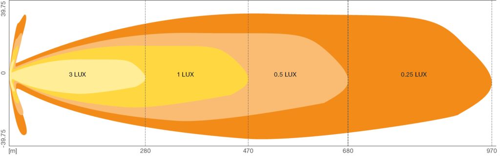 OSRAM Lichtleiste FX500-SP SM GEN 2