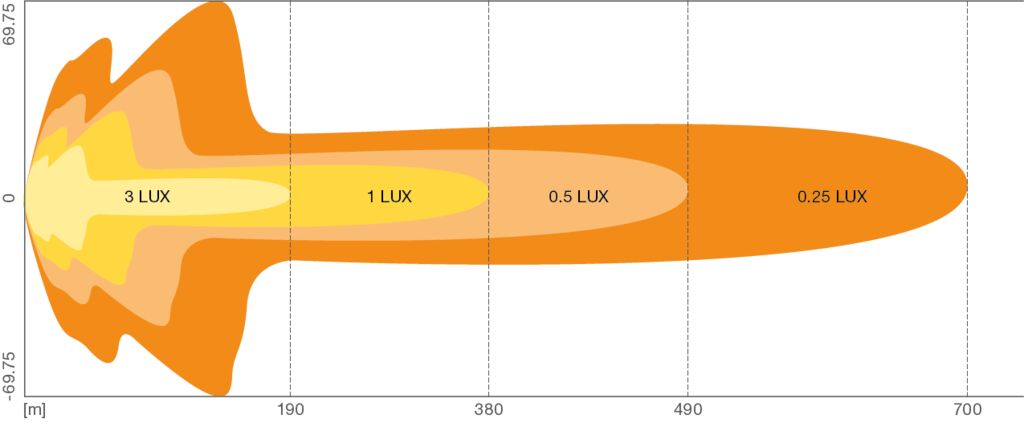 OSRAM Lichtbalken FX500-CB SM GEN 2