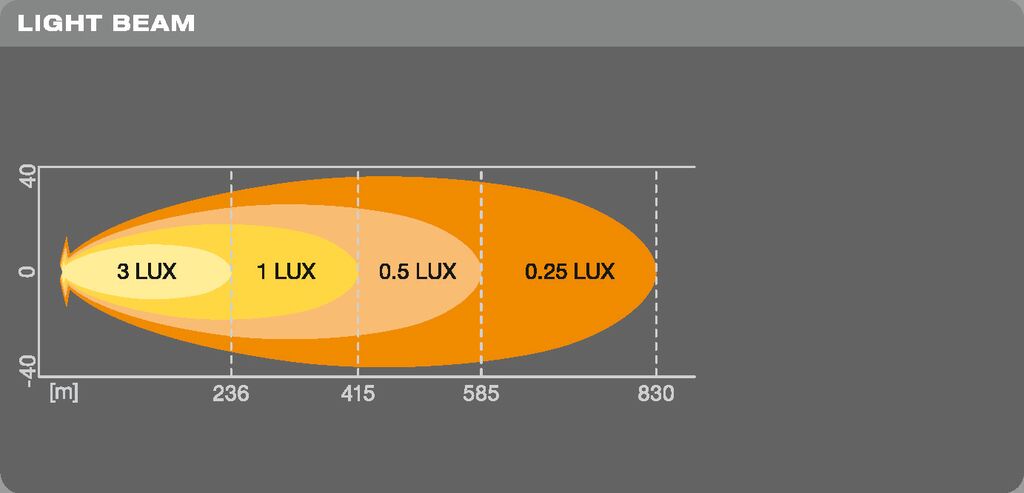 OSRAM Lightbar VX500-SP – Extra starke Lichtanwendung