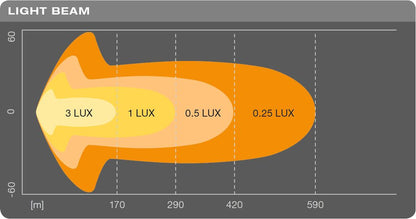 OSRAM Lightbar SX500-CB – Extra starke Lichtanwendung