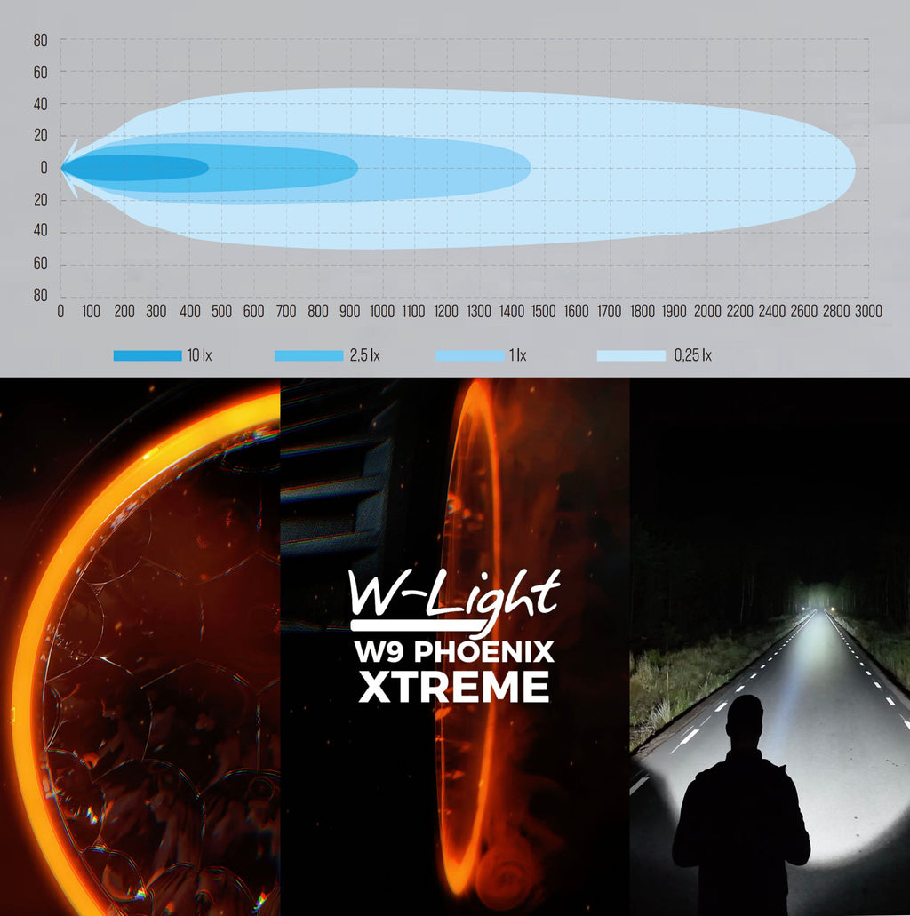 W9 Phoenix XTREME LED Zusatzscheinwerfer